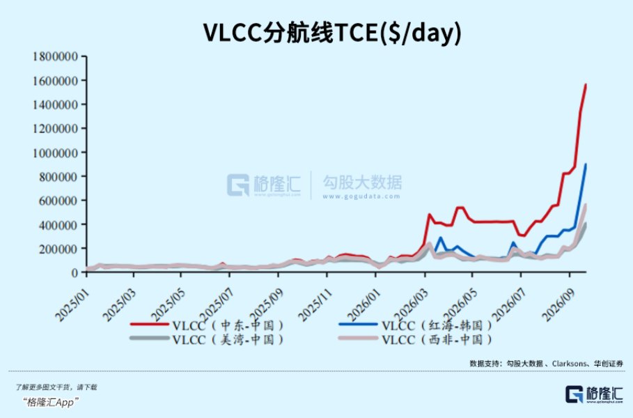 半年涨价10倍！彻底涨疯了