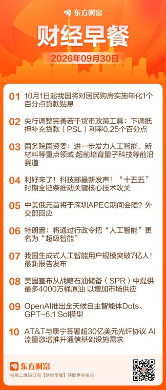 东方财富财经早餐