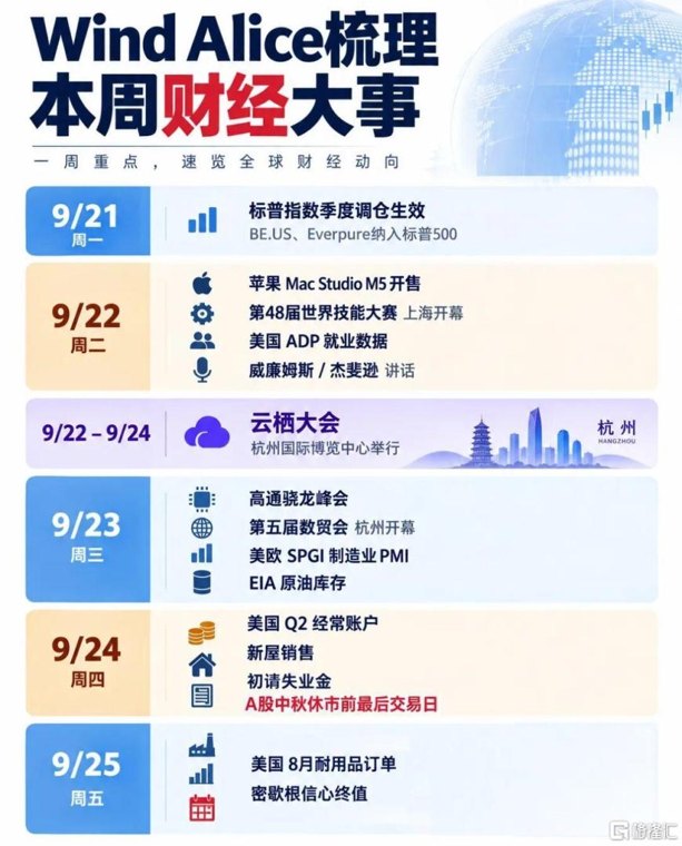 本周只有4个交易日,却藏着全年最该盯的一条线