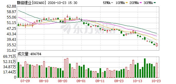 社保基金新进17家A股公司：14家净利润同比增长